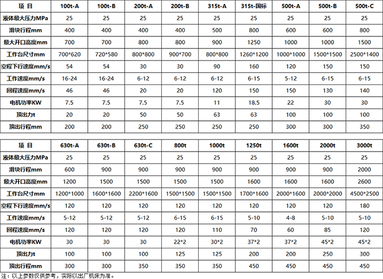 三梁四柱液壓機參數(shù) 三梁四柱液壓機參數(shù)